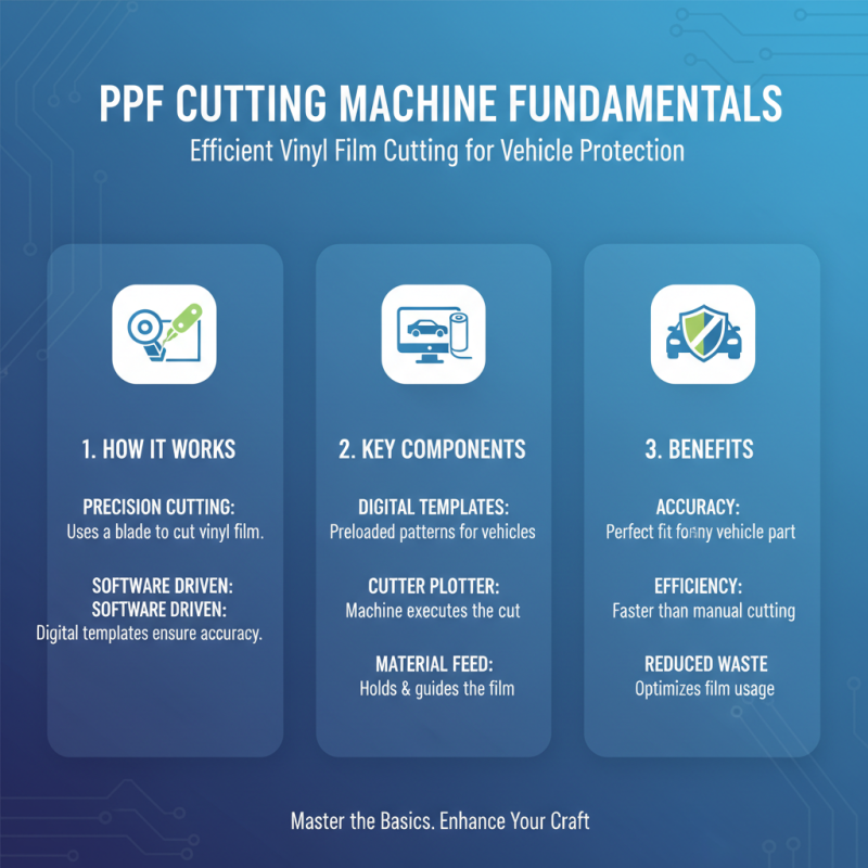 How to Choose the Best Ppf Cutting Machine for Your Business Needs