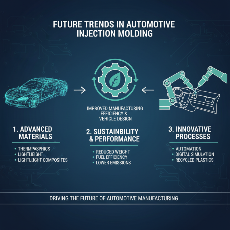 What is Injection Molding in Automotive Industry Benefits and Applications