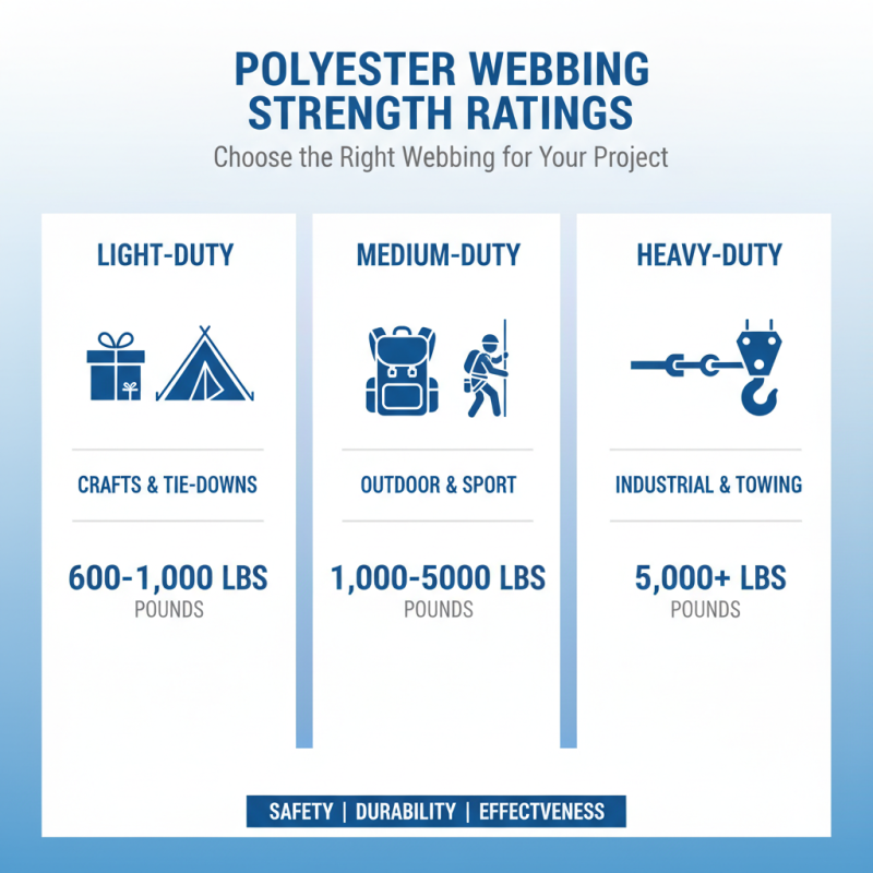How to Choose the Right Polyester Webbing for Your Project Needs