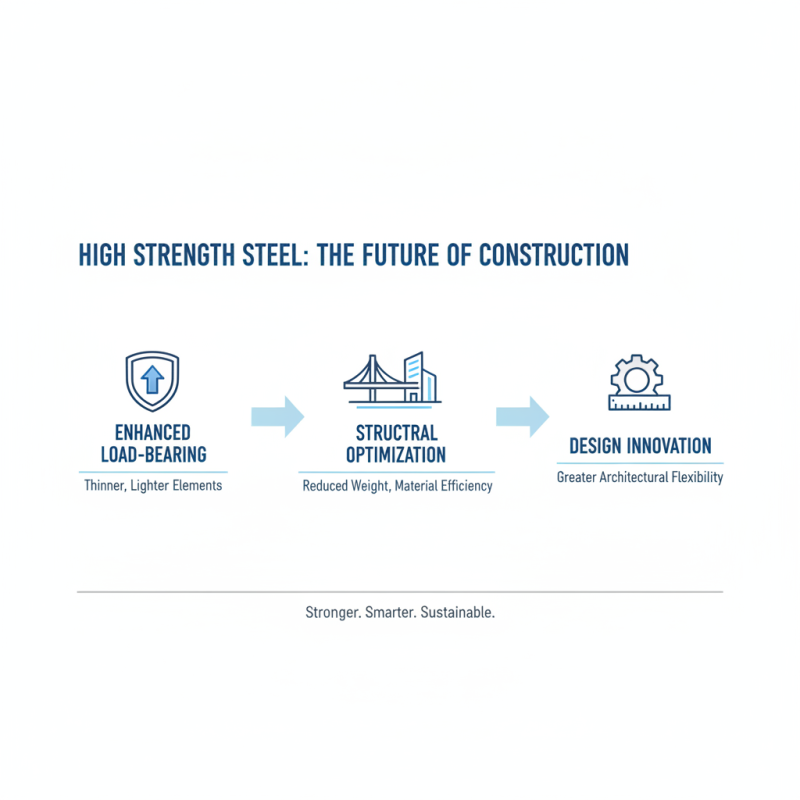 Top 10 Benefits of High Strength Steel for Modern Construction Projects