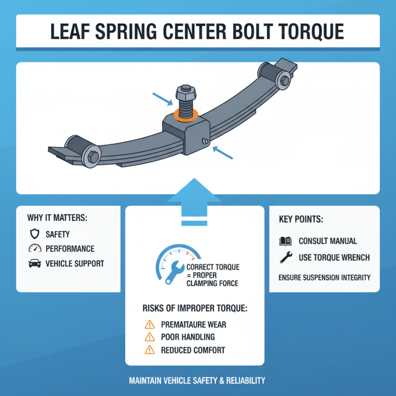 How to Replace Center Bolt Leaf Spring for Improved Vehicle Suspension