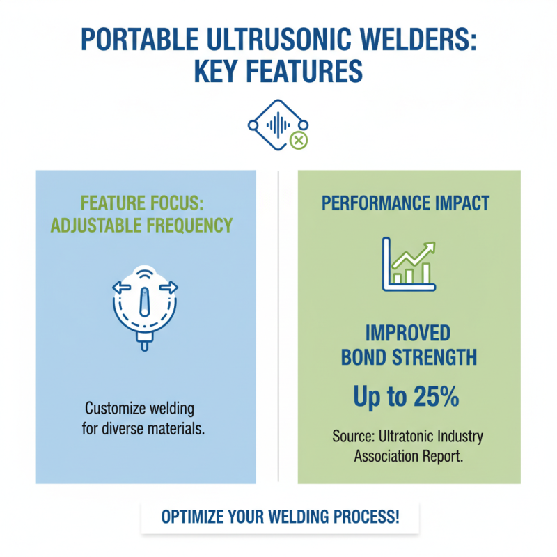 Top Portable Ultrasonic Welder Features You Need to Know for Efficient Welding