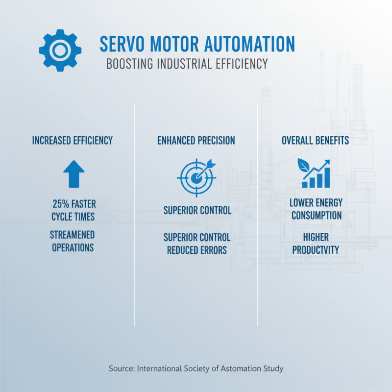 Why Choose an Industrial Servo Motor for Your Automation Needs