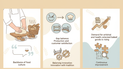 Why Bakery Manufacturing is Essential for the Food Industry Success