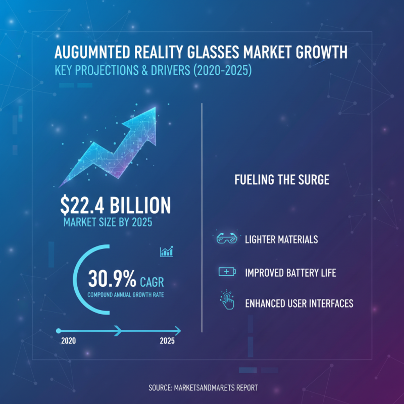 The Best Augmented Reality Glasses You Need to Know About in 2023