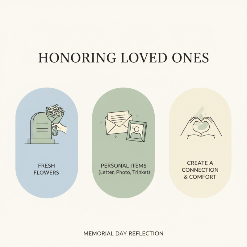 Best Memorial Day Gift Ideas to Honor and Remember Loved Ones