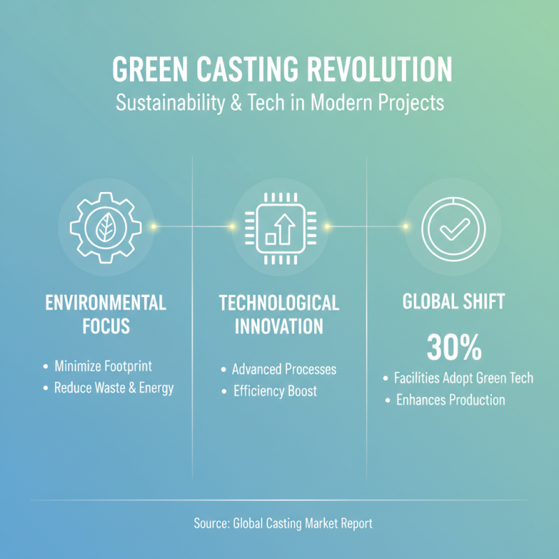 Top Tips for Finding the Best Castings for Your Next Project