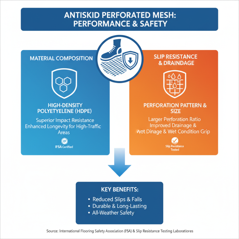2025 How to Choose the Best Antiskid Perforated Mesh for Your Project