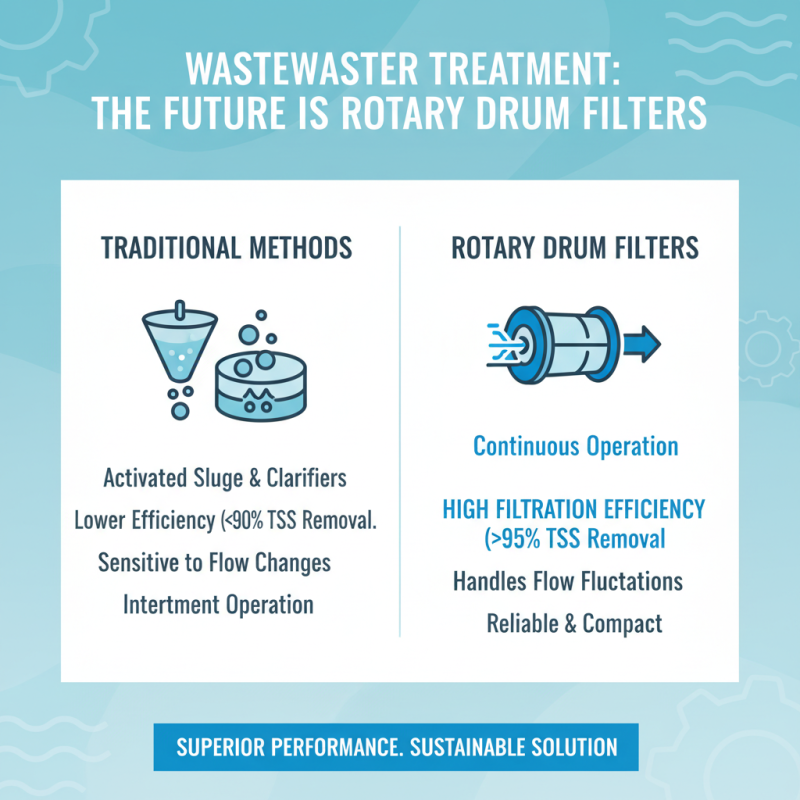 Why Choose a Rotary Drum Filter for Wastewater Treatment Efficiency