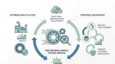 Why You Should Take Advantage of Free Bearing Sample Testing Service Today