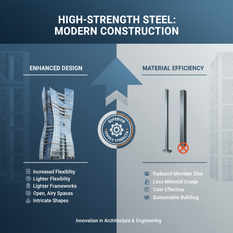 Top 10 Benefits of High Strength Steel for Modern Construction Projects