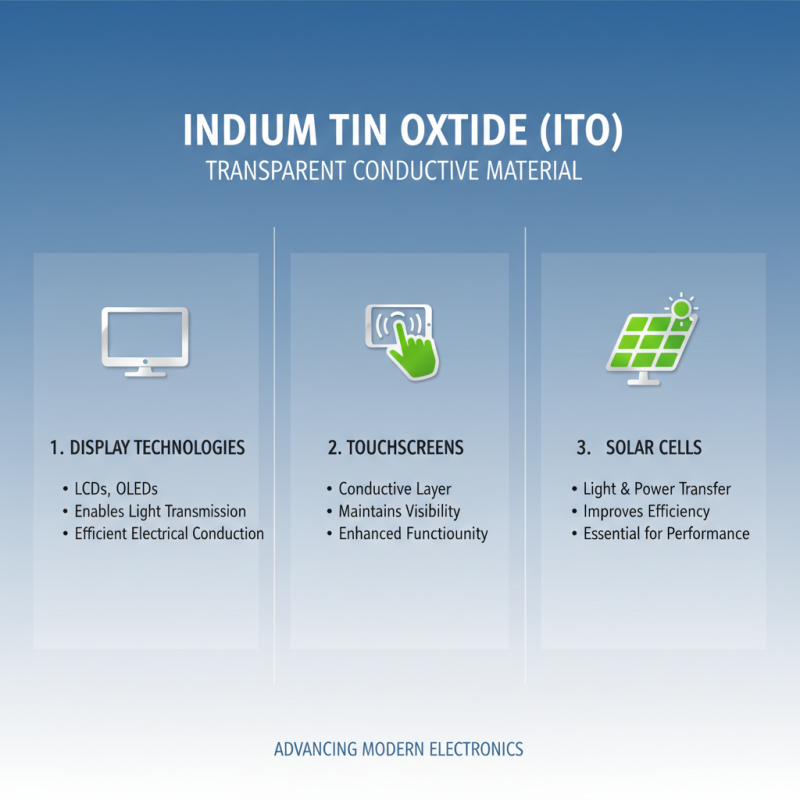 Understanding Ito Conductive Materials for Enhanced Electronics Performance