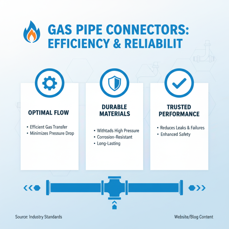 10 Best Gas Pipe Connectors for Safe and Efficient Gas Flow