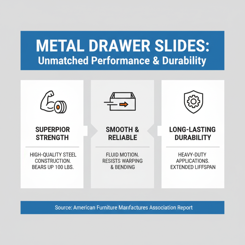 Why Metal Drawer Slides are the Best Choice for Smooth and Durable Sliding