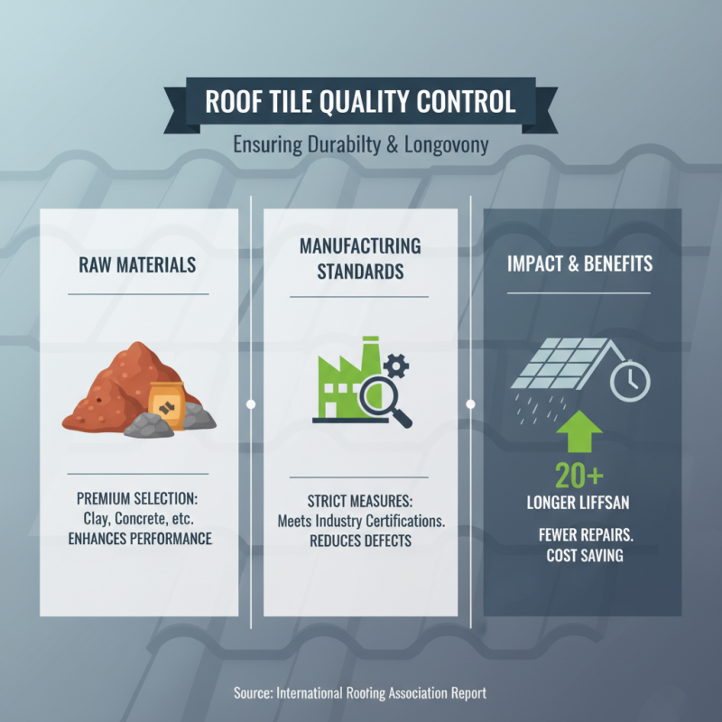 10 Essential Tips for Successful Roof Tiles Manufacture You Need to Know