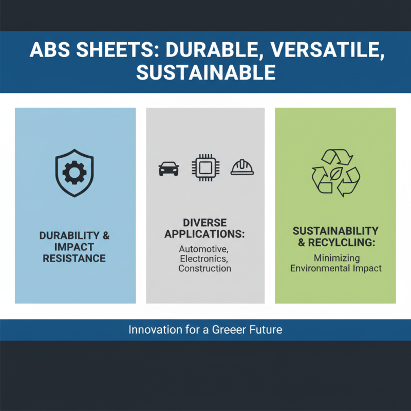 What is ABS Sheets and How Are They Used in Different Industries
