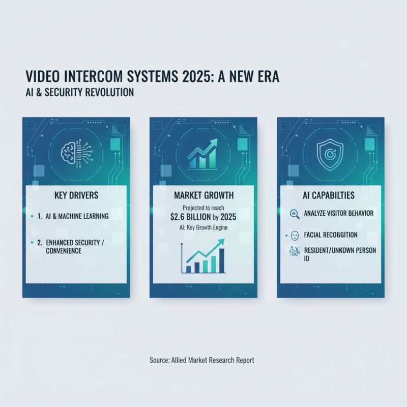 Top Features to Look for in Video Intercom Systems for 2025