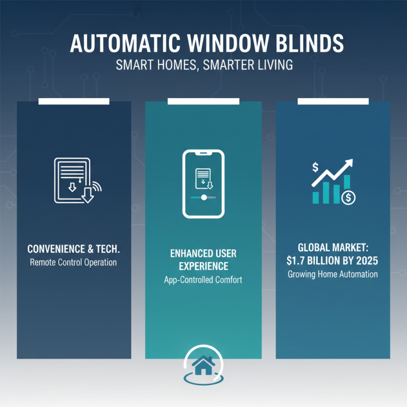 What Are Automatic Blinds for Windows and How Do They Work?