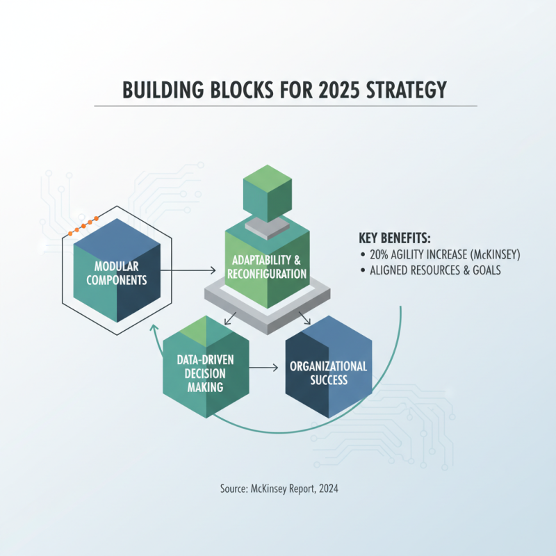 How to Use Building Blocks to Create Effective Strategies for 2025