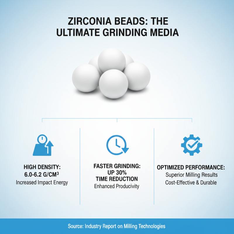 What is Zirconia Beads For Grinding Media and Their Benefits