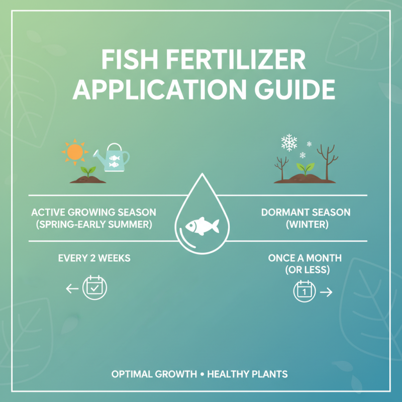 How to Use Water Soluble Fish Fertilizer for Maximum Plant Growth