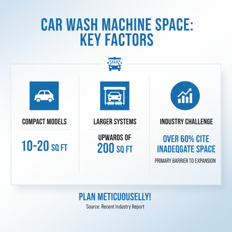 10 Essential Tips for Choosing the Right Car Wash Machine for Your Needs