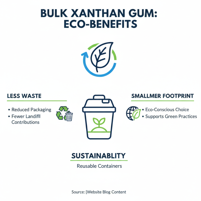 Top 10 Benefits of Buying Xanthan Gum Bulk for Your Recipes and Projects