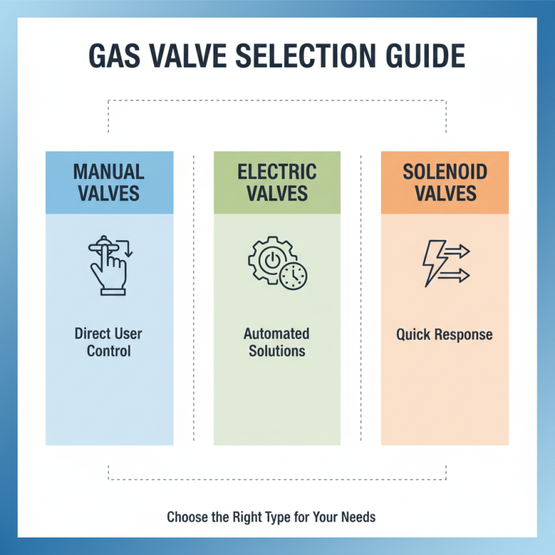 Top Gas Valves: Essential Types, Uses, and Buying Guide