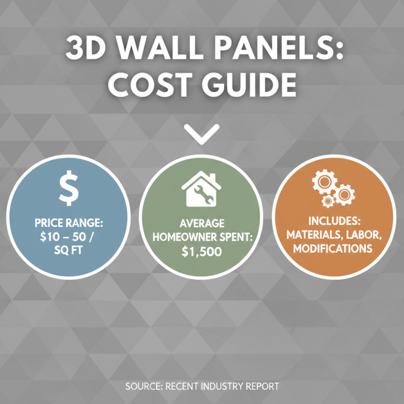 Why Choose 3D Wall Panels for Your Home Interior Design Needs
