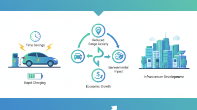 Top Benefits of EV Fast Charging Stations for Electric Vehicle Owners