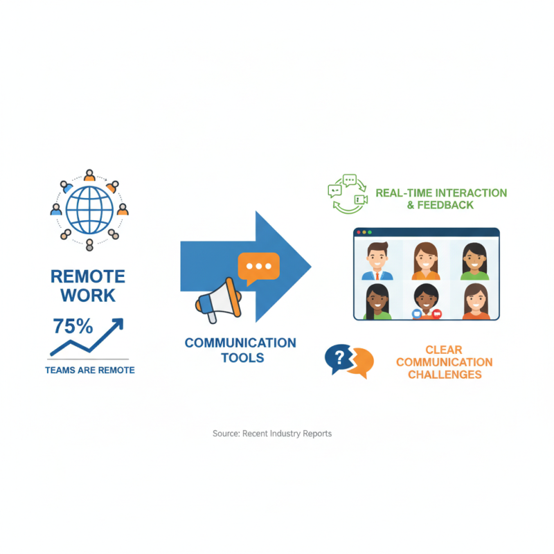 Top Software Programs for Boosting Productivity in 2023