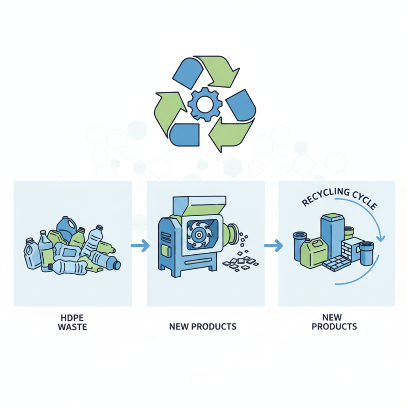 Top Hdpe Shredder Machine Models to Consider in 2026 for Efficient Recycling