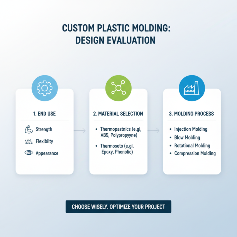How to Choose the Best Custom Plastic Molding for Your Project