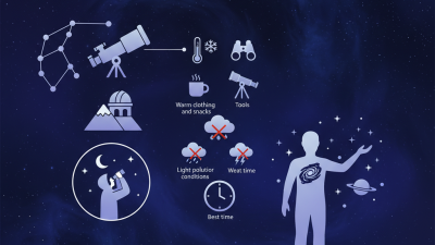 Top Tips for Visiting Star Observatories and Enjoying the Night Sky
