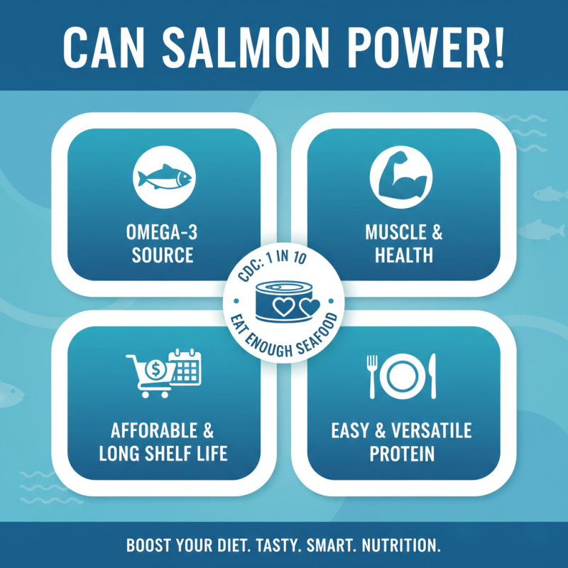 Top 10 Tips for Cooking with Canned Salmon in 2026