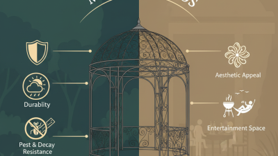 Top 10 Benefits of Metal Gazebos for Your Outdoor Space