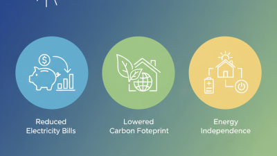 Top Benefits of Solar Installation for Homeowners in 2023