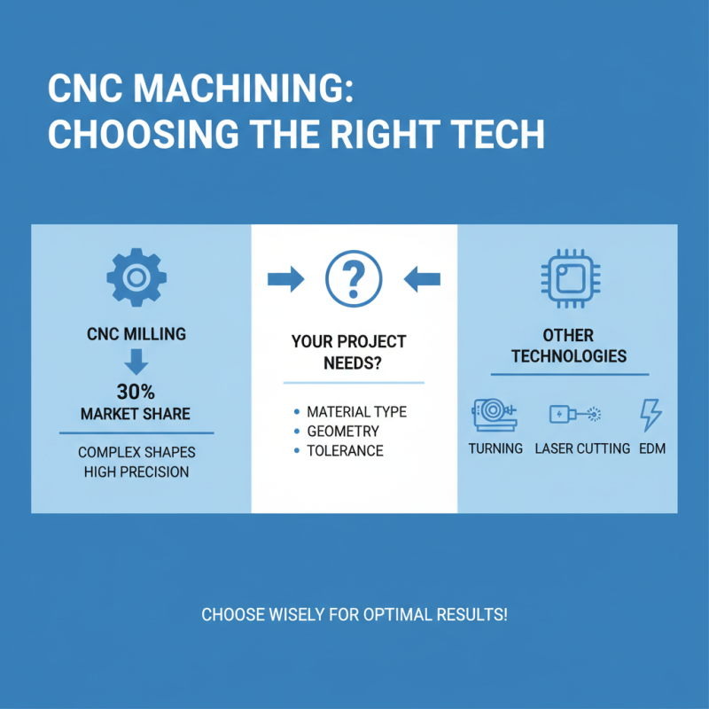 How to Choose Precision CNC Machining for Your Project Needs