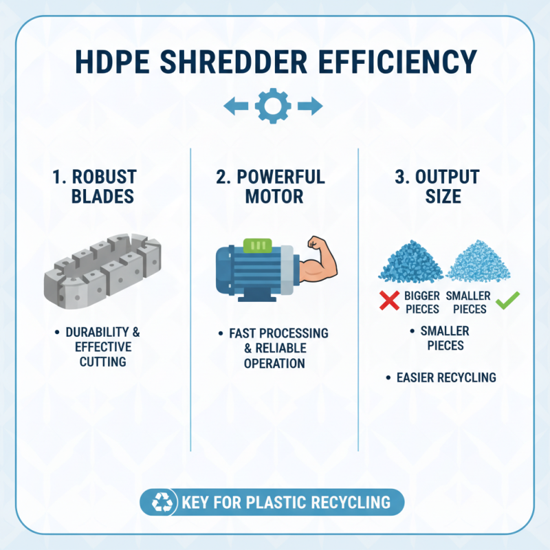 Top Hdpe Shredder Machine Models to Consider in 2026 for Efficient Recycling