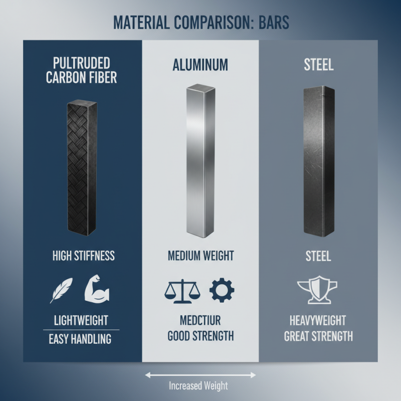 What is a Pultruded Carbon Fiber Bar? Benefits and Applications Explained