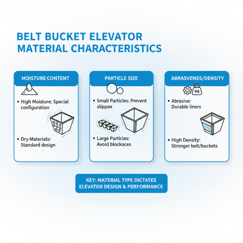 How to Select the Right Belt Bucket Elevator for Your Material Handling Needs