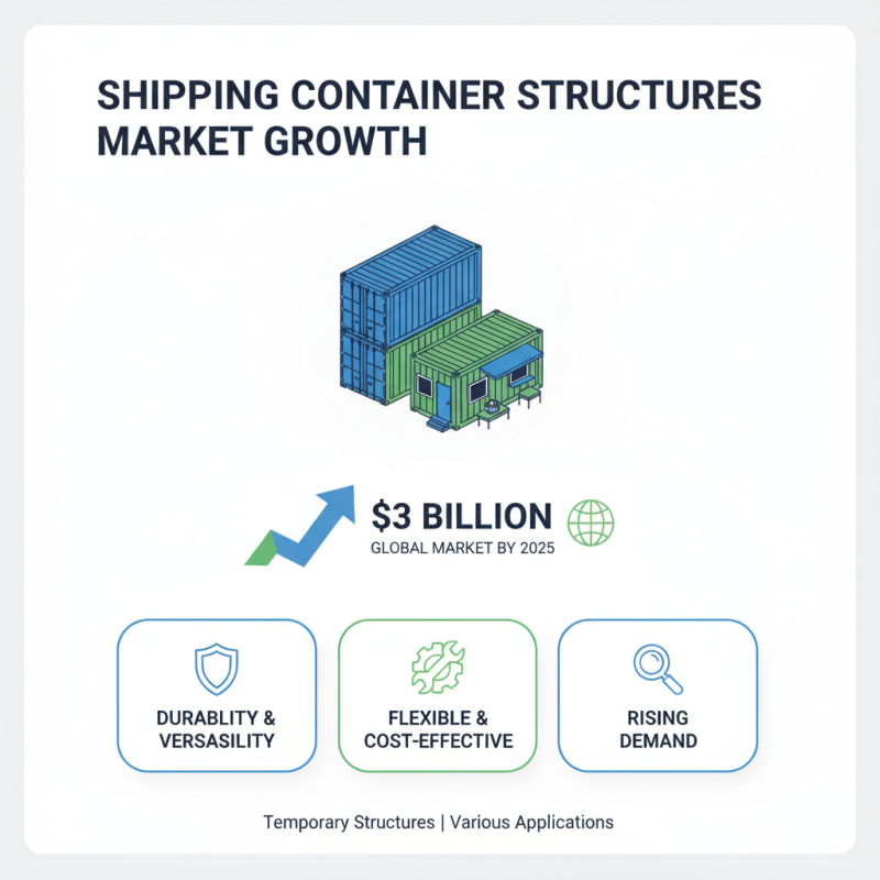 Top Uses for a 40 Foot Shipping Container for Storage and Transport