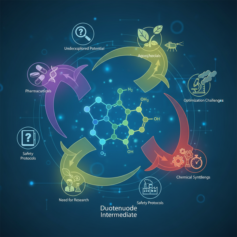 What is Duotenuode Intermediate and Its Applications in Chemistry?