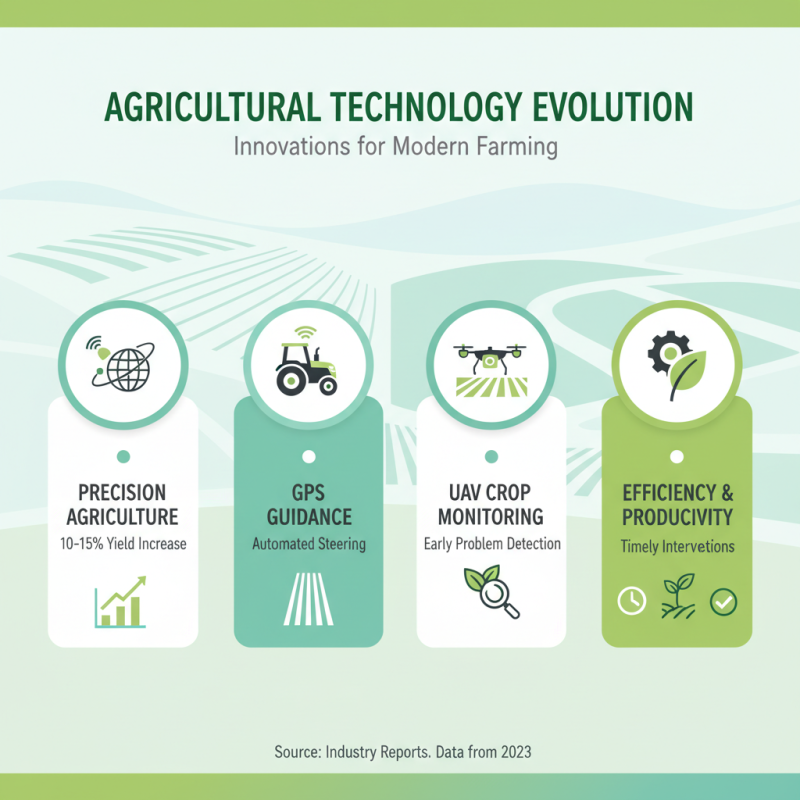 Top 10 Agriculture Farm Equipment Every Farmer Should Own