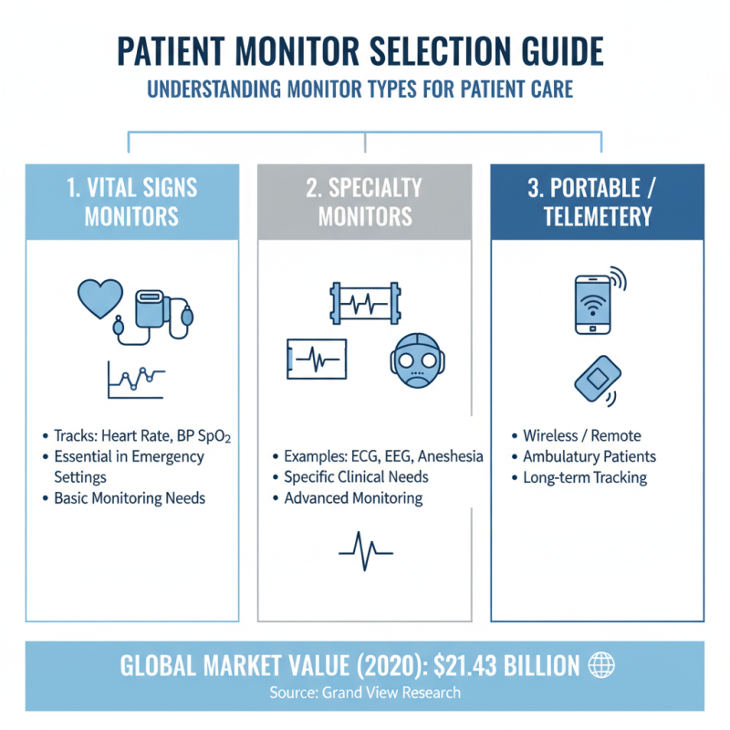 How to Choose the Best Patient Monitor for Your Medical Facility