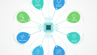 Top 10 Tips for Successful PCB Board Design Techniques and Best Practices
