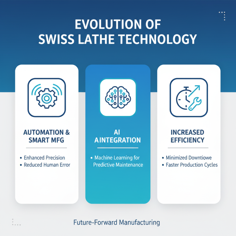 Top 10 Swiss Lathe Applications in Modern Manufacturing Industry