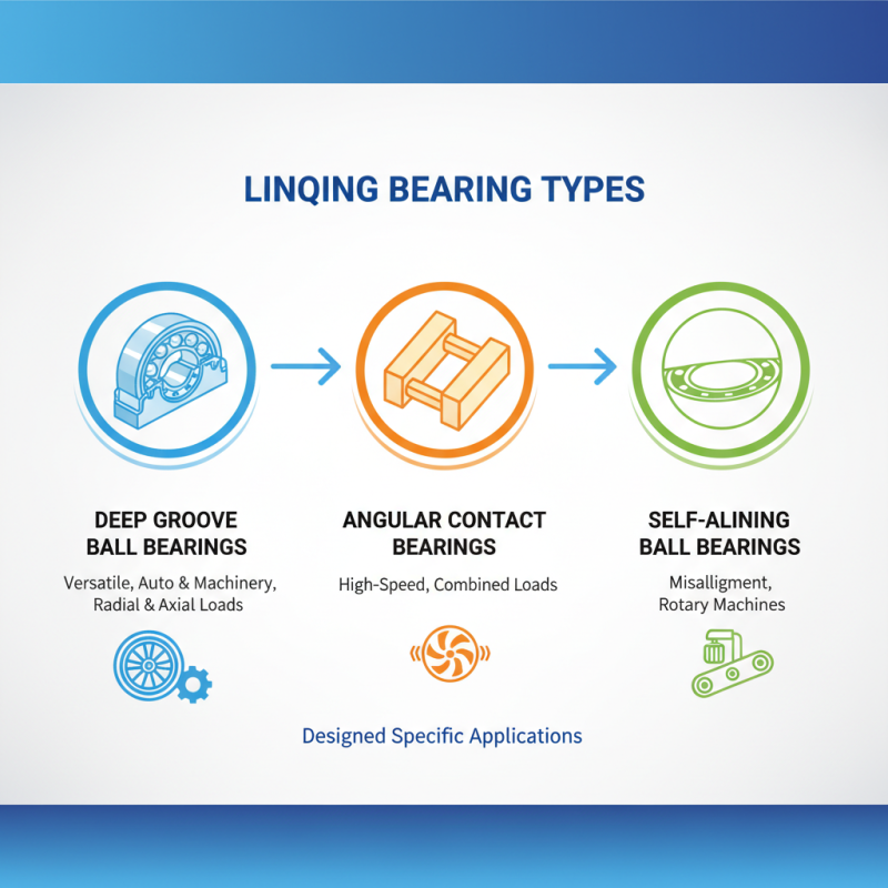 Understanding Linqing Bearings: Types, Applications and Benefits