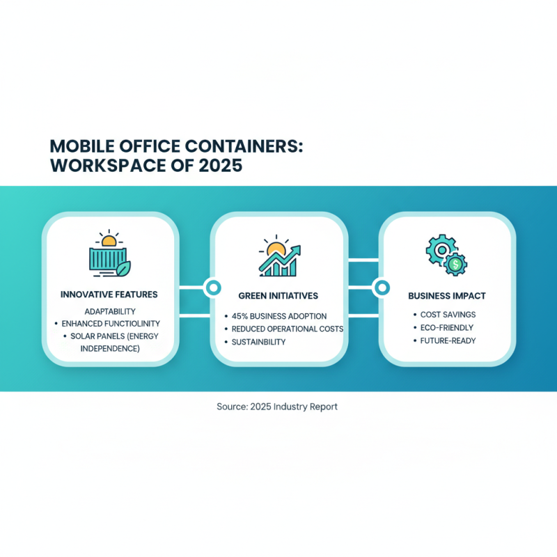 Top Uses and Benefits of Mobile Office Containers in 2025