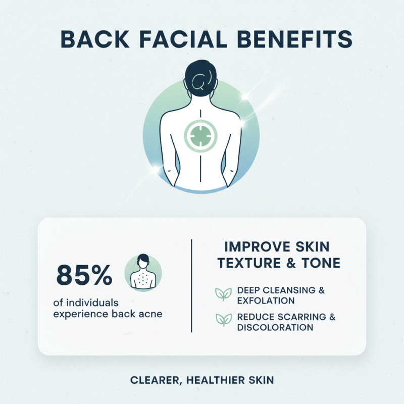 Top Benefits of Back Facial Treatments for Clear Skin in 2026